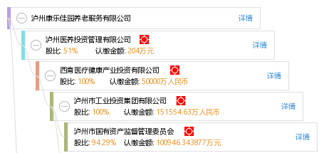 泸州康乐佳园 用心构筑养老服务的温馨家园