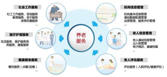 互联网+养老 打造智慧养老服务新模式的路径与实践