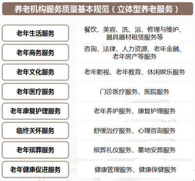 图说养老 独家洞察养老需求新形势与养老服务新格局