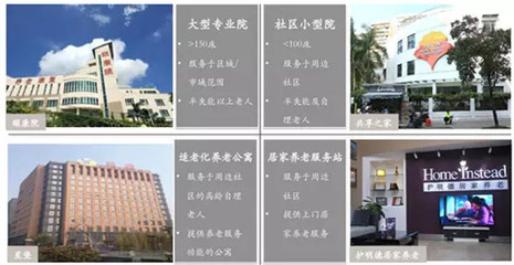 开发商做养老地产项目一定要规避的八大认识误区